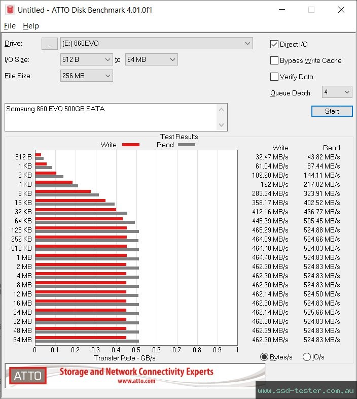 ATTO Disk Benchmark TEST: Samsung 860 EVO 500GB