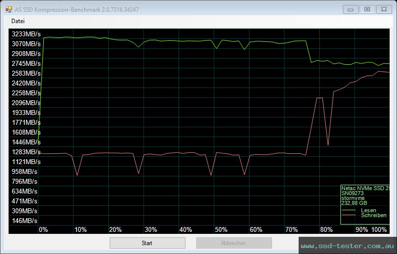 AS SSD TEST: Netac NV3000 250GB