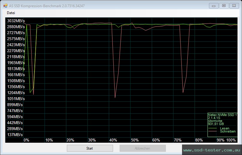 AS SSD TEST: Netac NV3000 1TB