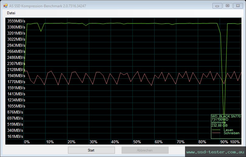 AS SSD TEST: Western Digital WD_BLACK SN770 250GB