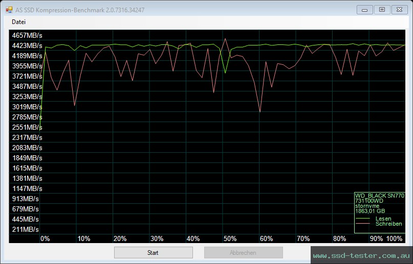 AS SSD TEST: Western Digital WD_BLACK SN770 2TB