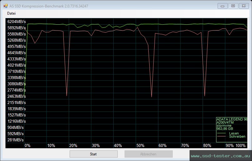 AS SSD TEST: ADATA LEGEND 960 1TB