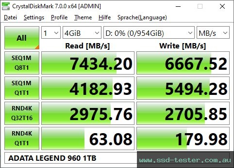 CrystalDiskMark Benchmark TEST: ADATA LEGEND 960 1TB