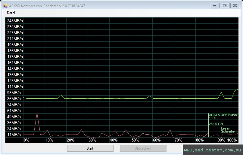 AS SSD TEST: ADATA UV128 32GB