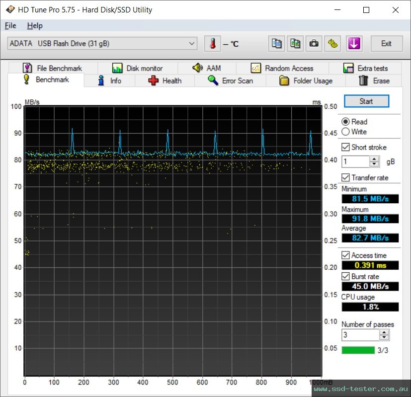 HD Tune TEST: ADATA UV128 32GB