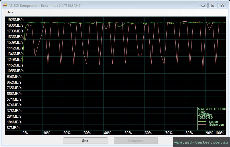 AS SSD TEST: ADATA Elite SE880 512GB