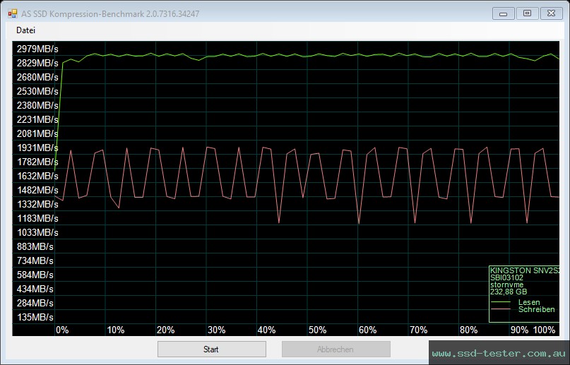 AS SSD TEST: Kingston NV2 250GB