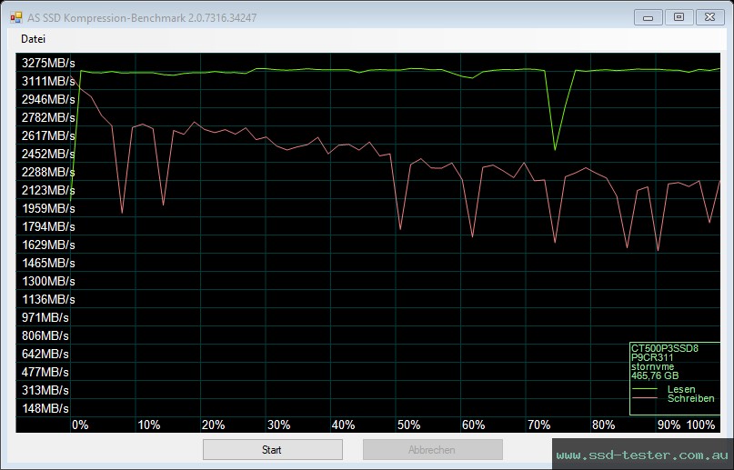 AS SSD TEST: Crucial P3 500GB