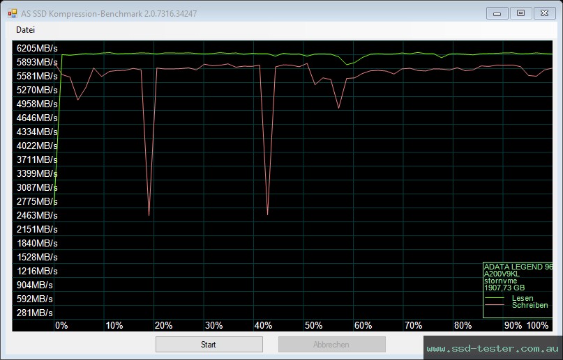 AS SSD TEST: ADATA LEGEND 960 2TB