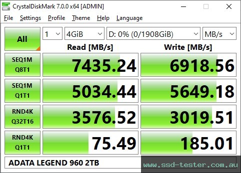 CrystalDiskMark Benchmark TEST: ADATA LEGEND 960 2TB