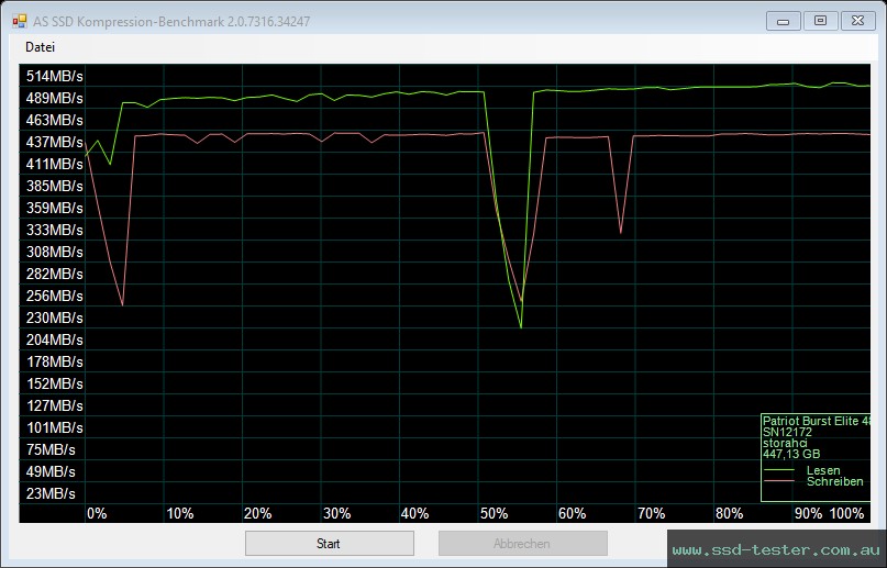 AS SSD TEST: Patriot Burst Elite 480GB