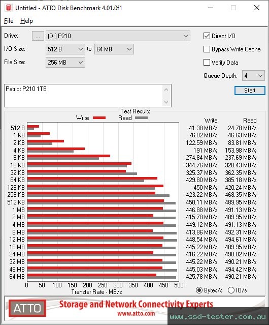 ATTO Disk Benchmark TEST: Patriot P210 1TB