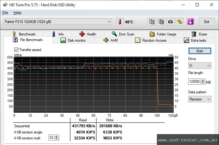 HD Tune Endurance Test TEST: Patriot P210 1TB