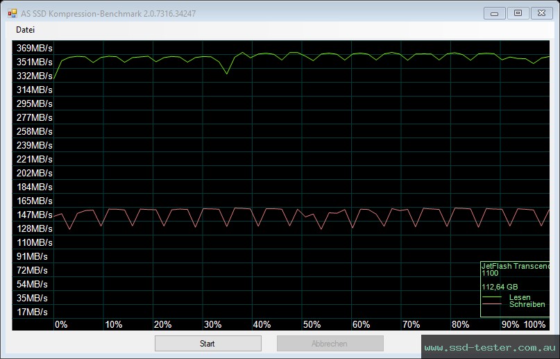 AS SSD TEST: Transcend JetFlash 780 128GB