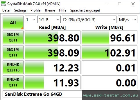 CrystalDiskMark Benchmark TEST: SanDisk Extreme Go (neue Version) 64GB