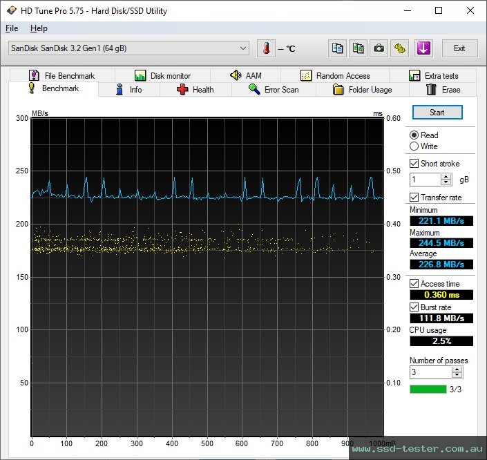 HD Tune TEST: SanDisk Extreme Go (neue Version) 64GB