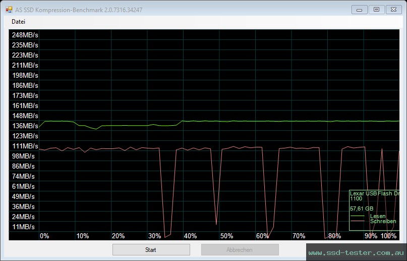 AS SSD TEST: Lexar Jumpdrive E32c 64GB