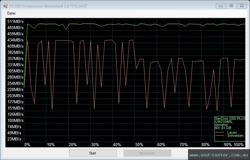 AS SSD TEST: SanDisk SSD Plus 1TB