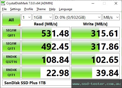 CrystalDiskMark Benchmark TEST: SanDisk SSD Plus 1TB