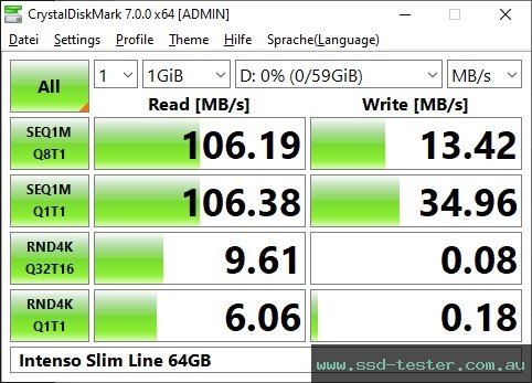 CrystalDiskMark Benchmark TEST: Intenso Slim Line 64GB