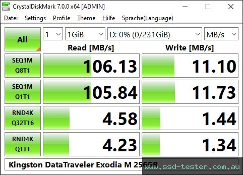 CrystalDiskMark Benchmark TEST: Kingston DataTraveler Exodia M 256GB