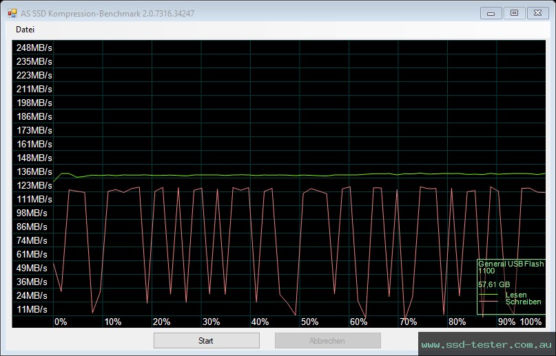 AS SSD TEST: TeamGroup T183 64GB