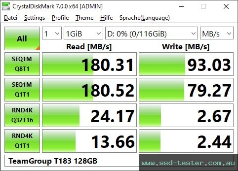 CrystalDiskMark Benchmark TEST: TeamGroup T183 128GB