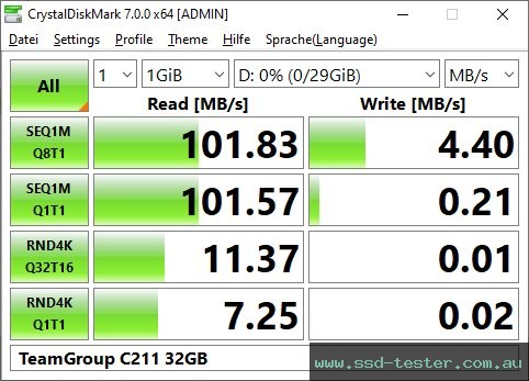 CrystalDiskMark Benchmark TEST: TeamGroup C211 32GB