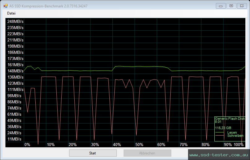 AS SSD TEST: TeamGroup C211 128GB