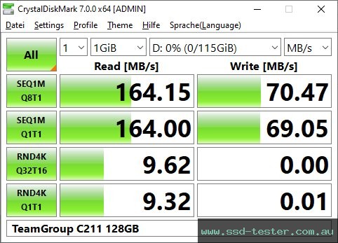 CrystalDiskMark Benchmark TEST: TeamGroup C211 128GB