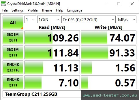 CrystalDiskMark Benchmark TEST: TeamGroup C211 256GB