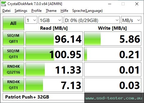 CrystalDiskMark Benchmark TEST: Patriot Push+ 32GB