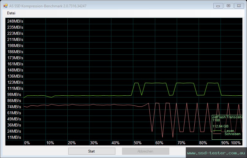 AS SSD TEST: Transcend JetFlash 790 128GB