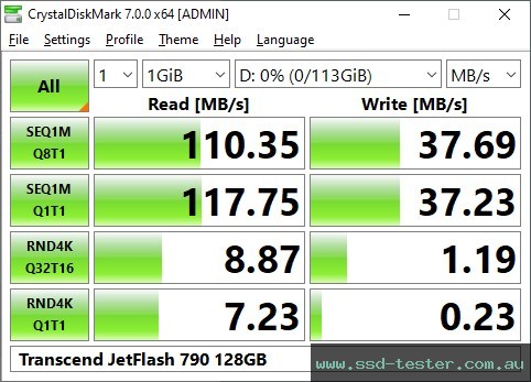 CrystalDiskMark Benchmark TEST: Transcend JetFlash 790 128GB