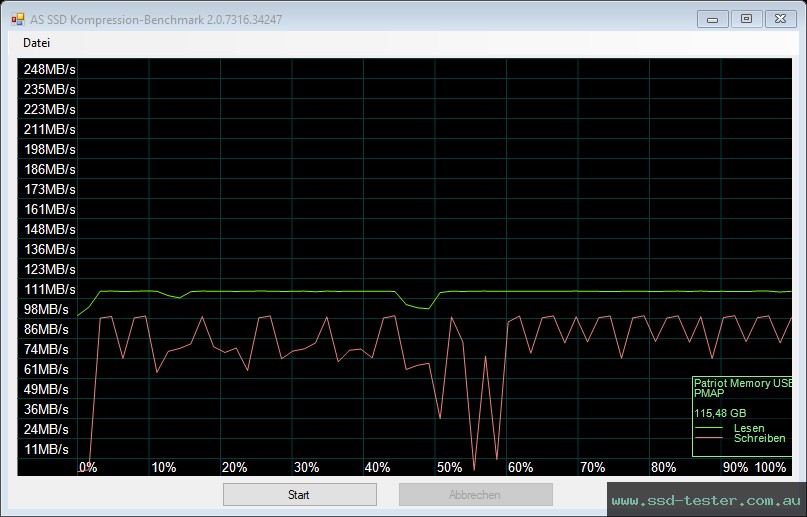 AS SSD TEST: Patriot Push+ 128GB