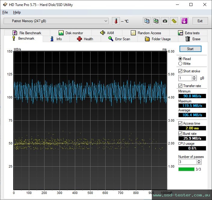 HD Tune TEST: Patriot Push+ 256GB