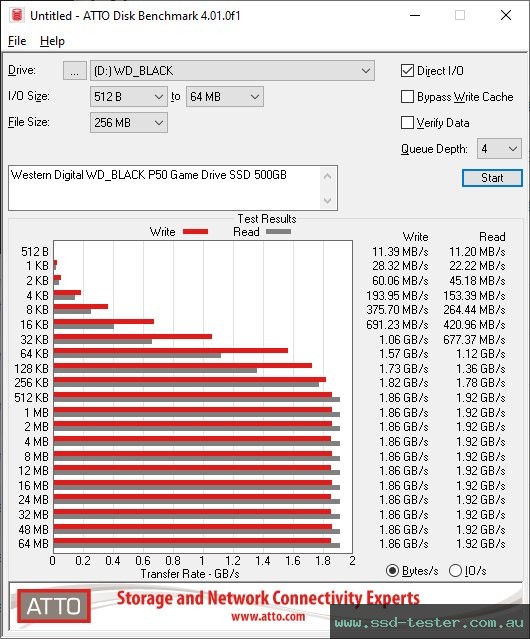 ATTO Disk Benchmark TEST: Western Digital WD_BLACK P50 Game Drive SSD 500GB