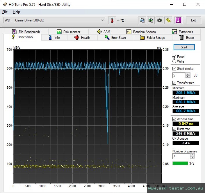 HD Tune TEST: Western Digital WD_BLACK P50 Game Drive SSD 500GB