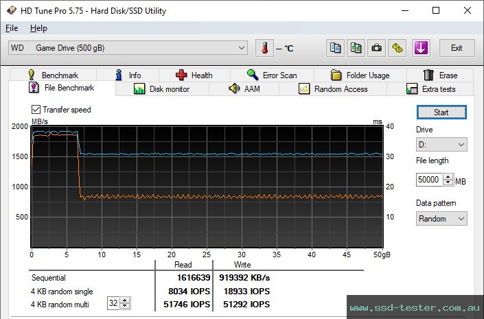 HD Tune Endurance Test TEST: Western Digital WD_BLACK P50 Game Drive SSD 500GB