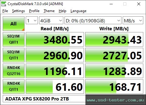 CrystalDiskMark Benchmark TEST: ADATA XPG SX8200 Pro 2TB