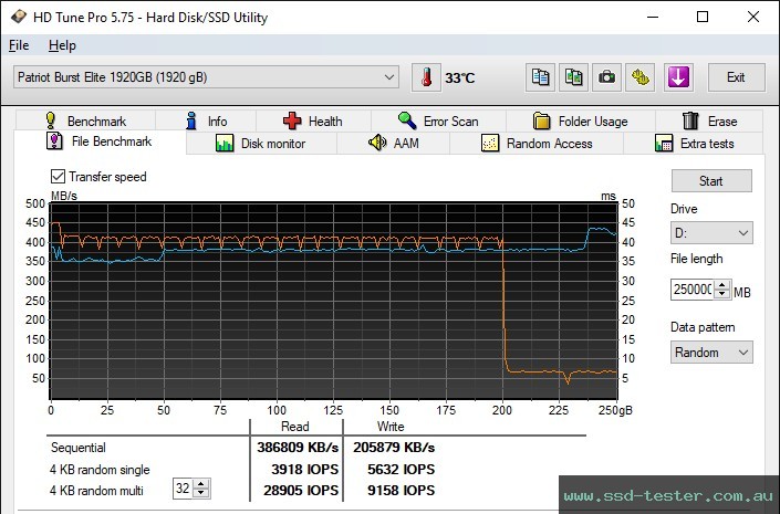 HD Tune Endurance Test TEST: Patriot Burst Elite 1.88TB