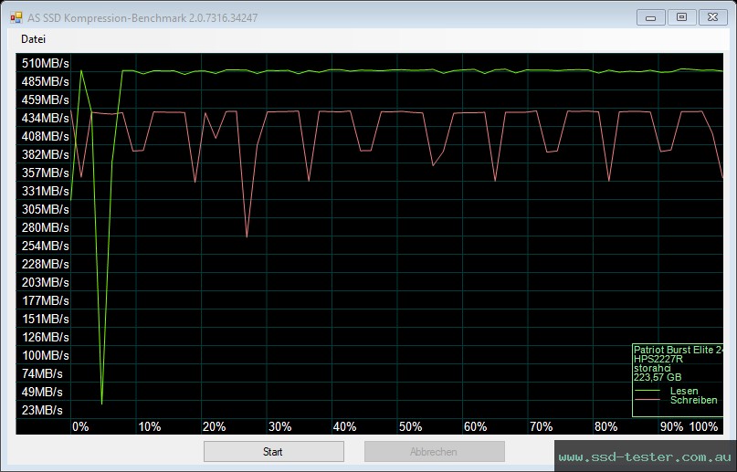 AS SSD TEST: Patriot Burst Elite 240GB