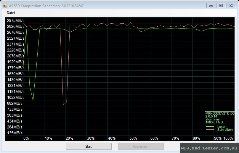 AS SSD TEST: Mushkin Element 2TB