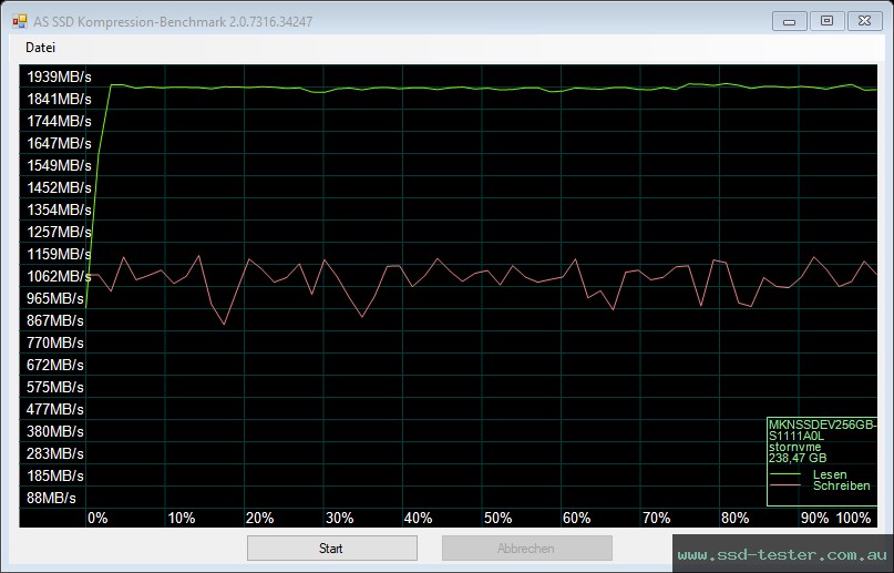 AS SSD TEST: Mushkin Element 256GB