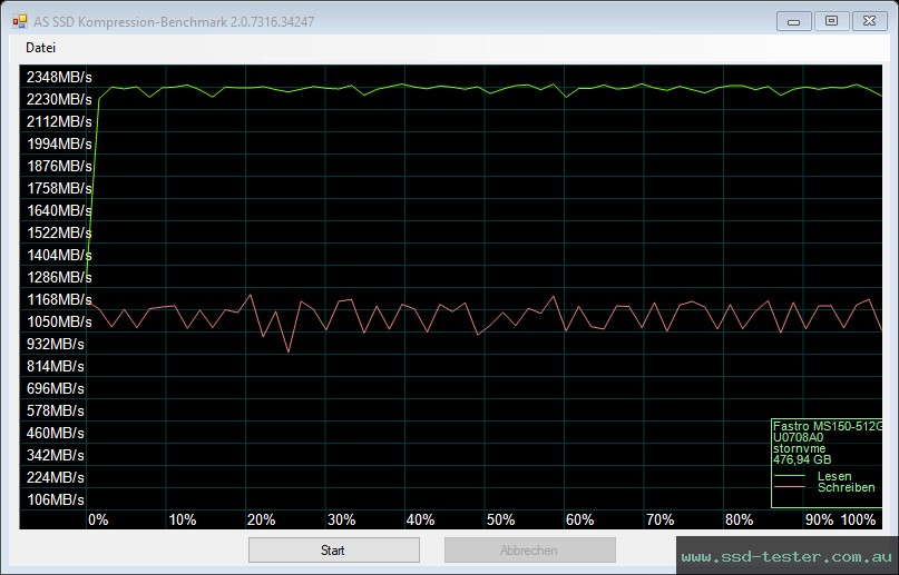 AS SSD TEST: MEGA Electronics Fastro MS150 512GB