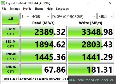 CrystalDiskMark Benchmark TEST: MEGA Electronics Fastro MS200 2TB