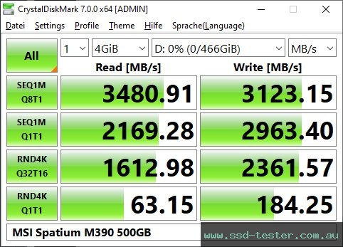 CrystalDiskMark Benchmark TEST: MSI SPATIUM M390 500GB