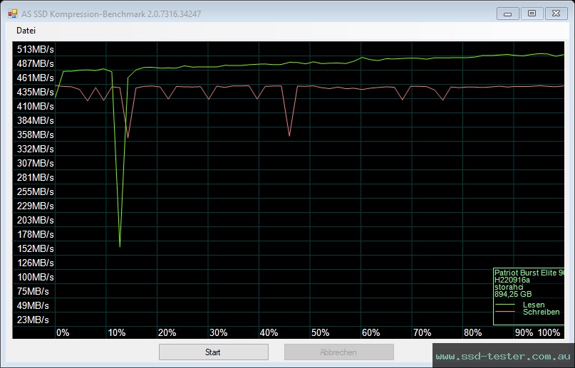 AS SSD TEST: Patriot Burst Elite 960GB