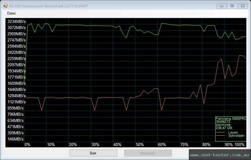 AS SSD TEST: fanxiang S500 Pro 256GB