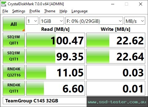 CrystalDiskMark Benchmark TEST: TeamGroup C145 32GB